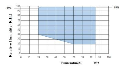1200L एलईडी विशेष प्रोग्राम कांस्टेबल तापमान और जलवायु परीक्षण Chambe