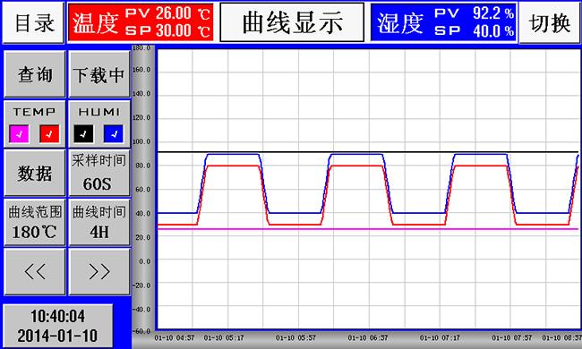 लिथियम आयन बैटरियों के परीक्षण के लिए मिनी क्लाइमैटिक तापमान और आर्द्रता परीक्षण चैंबर